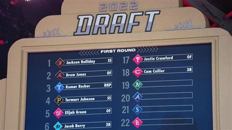 2022 mlb draft tracker MLB 2022 Draft Tracker 